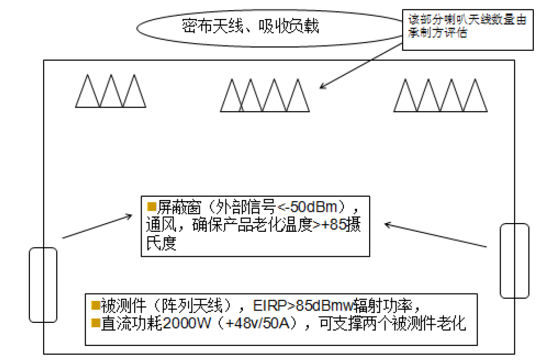 微波暗室布局图